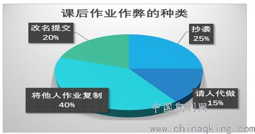 提升打印預(yù)覽功能的開發(fā)實(shí)踐