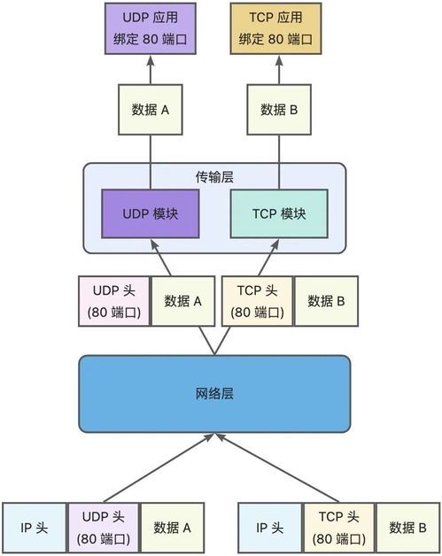 計算機網(wǎng)絡(luò)面試tcp篇之tcp三次握手與四次揮手