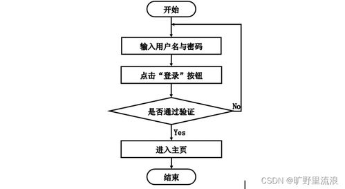基于SSM框架的計算機網(wǎng)絡(luò)綜合考核管理系統(tǒng)設(shè)計與實現(xiàn)