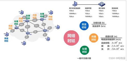 計算機(jī)網(wǎng)絡(luò)系統(tǒng)工程服務(wù) 構(gòu)建數(shù)字化時代的核心基石